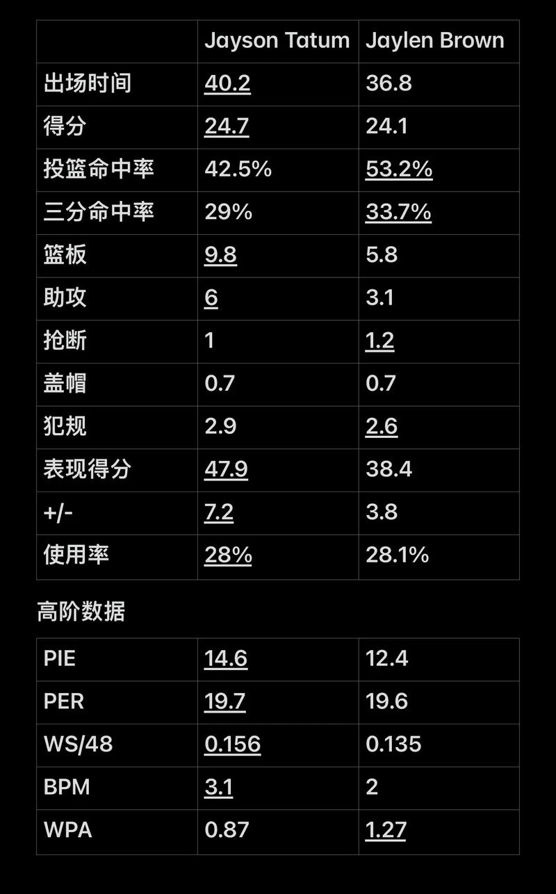 与翼侧轮换 与翼侧轮换